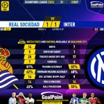 GoalPoint-2023-09-20-Real-Sociedad-Inter-Champions-League-202324-90m