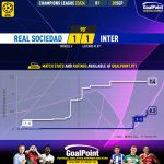 GoalPoint-2023-09-20-Real-Sociedad-Inter-Champions-League-202324-xG