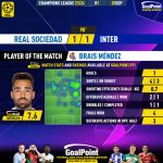 GoalPoint-2023-09-20-Real-Sociedad-Inter-Home-Brais-Méndez-Champions-League-202324-MVP