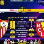 GoalPoint-2023-09-20-Sevilla-Lens-Champions-League-202324-90m