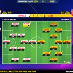 GoalPoint-2023-09-20-Sevilla-Lens-Champions-League-202324-Ratings