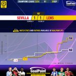 GoalPoint-2023-09-20-Sevilla-Lens-Champions-League-202324-xG