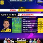 GoalPoint-2023-09-20-Sevilla-Lens-Home-Lucas-Ocampos-Champions-League-202324-MVP