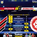 GoalPoint-2023-09-21-Athletico-Paranaense-Internacional-Brazilian-Serie-A-2023-90m