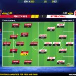 GoalPoint-2023-09-21-Athletico-Paranaense-Internacional-Brazilian-Serie-A-2023-Ratings