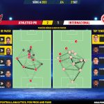 GoalPoint-2023-09-21-Athletico-Paranaense-Internacional-Brazilian-Serie-A-2023-pass-network