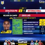 GoalPoint-2023-09-21-Athletico-Paranaense-Internacional-Home-Erick-Luís-Brazilian-Serie-A-2023-MVP