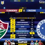 GoalPoint-2023-09-21-Fluminense-Cruzeiro-Brazilian-Serie-A-2023-90m