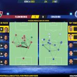 GoalPoint-2023-09-21-Fluminense-Cruzeiro-Brazilian-Serie-A-2023-pass-network