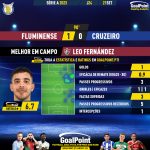 GoalPoint-2023-09-21-Fluminense-Cruzeiro-Home-Leo-Fernández-Brazilian-Serie-A-2023-MVP
