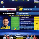 GoalPoint-2023-09-21-Sao-Paulo-Fortaleza-Away-João-Ricardo-Brazilian-Serie-A-2023-MVP