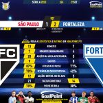 GoalPoint-2023-09-21-Sao-Paulo-Fortaleza-Brazilian-Serie-A-2023-90m