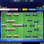 GoalPoint-2023-09-21-Sao-Paulo-Fortaleza-Brazilian-Serie-A-2023-Ratings