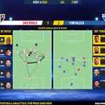 GoalPoint-2023-09-21-Sao-Paulo-Fortaleza-Brazilian-Serie-A-2023-pass-network