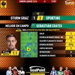 GoalPoint-2023-09-21-Sturm-Graz-Sporting-Away-Sebastián-Coates-Europa-League-202324-MVP