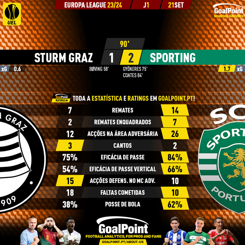 GoalPoint-2023-09-21-Sturm-Graz-Sporting-Europa-League-202324-90m