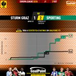 GoalPoint-2023-09-21-Sturm-Graz-Sporting-Europa-League-202324-xG