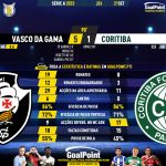 GoalPoint-2023-09-21-Vasco-Coritiba-Brazilian-Serie-A-2023-90m