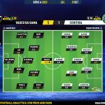 GoalPoint-2023-09-21-Vasco-Coritiba-Brazilian-Serie-A-2023-Ratings