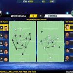 GoalPoint-2023-09-21-Vasco-Coritiba-Brazilian-Serie-A-2023-pass-network