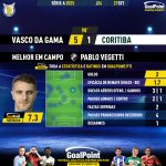 GoalPoint-2023-09-21-Vasco-Coritiba-Home-Pablo-Vegetti-Brazilian-Serie-A-2023-MVP