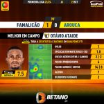 GoalPoint-2023-09-22-Famalicao-Arouca-Home-Otávio-Ataide-Primeira-Liga-202324-MVP