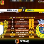 GoalPoint-2023-09-22-Famalicao-Arouca-Primeira-Liga-202324-90m