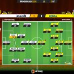 GoalPoint-2023-09-22-Famalicao-Arouca-Primeira-Liga-202324-Ratings