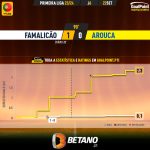 GoalPoint-2023-09-22-Famalicao-Arouca-Primeira-Liga-202324-xG