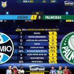 GoalPoint-2023-09-22-Gremio-Palmeiras-Brazilian-Serie-A-2023-90m
