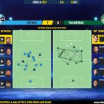 GoalPoint-2023-09-22-Gremio-Palmeiras-Brazilian-Serie-A-2023-pass-network
