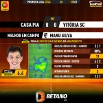 GoalPoint-2023-09-23-Casa-Pia-Vitoria-SC-Away-Manu-Silva-Primeira-Liga-202324-MVP