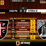 GoalPoint-2023-09-23-Casa-Pia-Vitoria-SC-Primeira-Liga-202324-90m