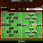 GoalPoint-2023-09-23-Casa-Pia-Vitoria-SC-Primeira-Liga-202324-Ratings