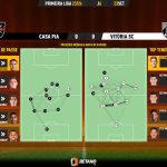 GoalPoint-2023-09-23-Casa-Pia-Vitoria-SC-Primeira-Liga-202324-pass-network