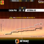 GoalPoint-2023-09-23-Casa-Pia-Vitoria-SC-Primeira-Liga-202324-xG