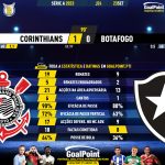 GoalPoint-2023-09-23-Corinthians-Botafogo-Brazilian-Serie-A-2023-90m
