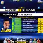 GoalPoint-2023-09-23-Corinthians-Botafogo-Home-Matheus-Bidu-Brazilian-Serie-A-2023-MVP