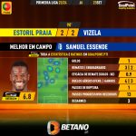 GoalPoint-2023-09-23-Estoril-Vizela-Away-Samuel-Essende-Primeira-Liga-202324-MVP