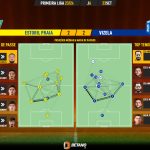 GoalPoint-2023-09-23-Estoril-Vizela-Primeira-Liga-202324-pass-network
