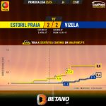 GoalPoint-2023-09-23-Estoril-Vizela-Primeira-Liga-202324-xG