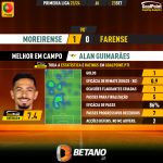 GoalPoint-2023-09-23-Moreirense-Farense-Home-Alan-Guimarães-Primeira-Liga-202324-MVP