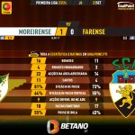 GoalPoint-2023-09-23-Moreirense-Farense-Primeira-Liga-202324-90m