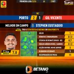 GoalPoint-2023-09-23-Porto-Gil-Vicente-Home-Stephen-Eustaquio-Primeira-Liga-202324-MVP