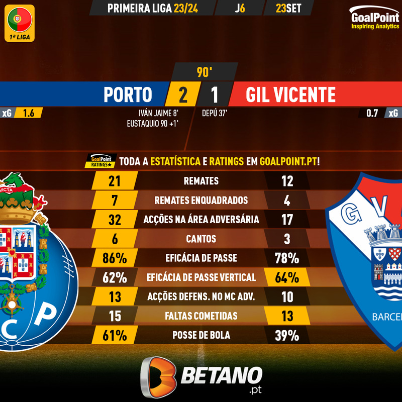 GoalPoint-2023-09-23-Porto-Gil-Vicente-Primeira-Liga-202324-90m