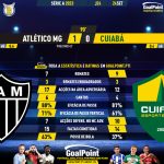 GoalPoint-2023-09-24-Atletico-Mineiro-Cuiaba-Brazilian-Serie-A-2023-90m