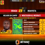 GoalPoint-2023-09-24-Braga-Boavista-Home-Moatasem-Al-Musrati-Primeira-Liga-202324-MVP