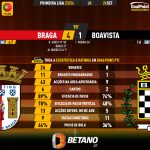 GoalPoint-2023-09-24-Braga-Boavista-Primeira-Liga-202324-90m