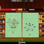 GoalPoint-2023-09-24-Braga-Boavista-Primeira-Liga-202324-pass-network