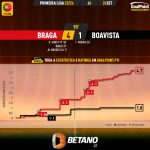 GoalPoint-2023-09-24-Braga-Boavista-Primeira-Liga-202324-xG